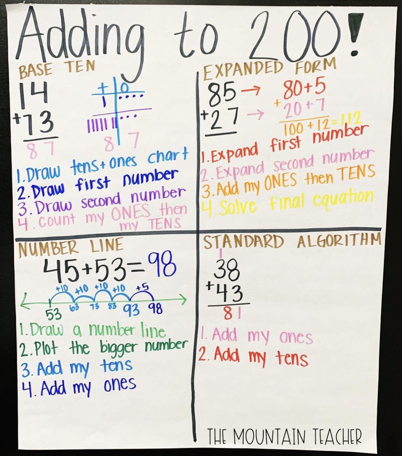 Everything You Need to Know to Teach Addition and Subtraction to 1000 ...