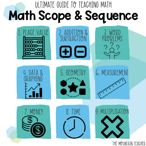 How to Set Up EVERYTHING in Your Math Classroom To Make Life Easier ...