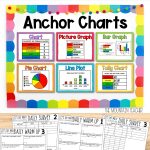 2nd Grade Data and Graphing Unit including Bar Graphs, Pictographs & Line Plots - Looking for a fun way to teach 2nd grade data and graphing including bar graphs, picture graphs or pictographs, line plots, pie charts and more? 2nd grade students are sure to love these 15 days of lesson plans, anchor charts, activities, and assessments that are included.