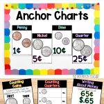 US Money Unit including Counting Coins Worksheets and Money Word Problems - Get students counting coins fluently with this NO PREP 2nd grade US money unit. Students will practice counting coins (quarters, dimes, nickels and pennies) and money word problems through these sequential US money worksheets and activities. This 3 week money unit includes 15 days of lesson plans, anchor charts, warm ups, turn and talks, worksheets, activities, and assessments.