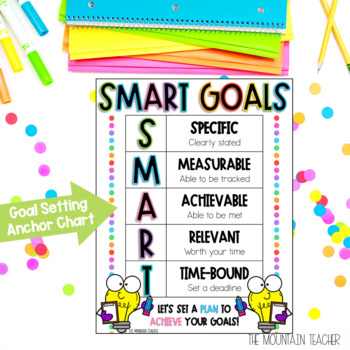 Smart goals bulletin board  Smart goals bulletin board, Goals bulletin  board, Goal setting bulletin board