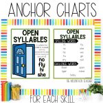 Open Syllable Worksheets, Games and Activities for 1st Grade Phonics or Spelling Anchor Chart and Spelling List