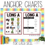 Long A Vowel Teams Worksheets, Activities & Games 1st Grade Phonics or Spelling Anchor Charts and Spelling List