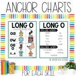 Long O Vowel Teams Worksheets, Activities & Games 2nd Grade Phonics or Spelling Anchor Chart and Spelling list