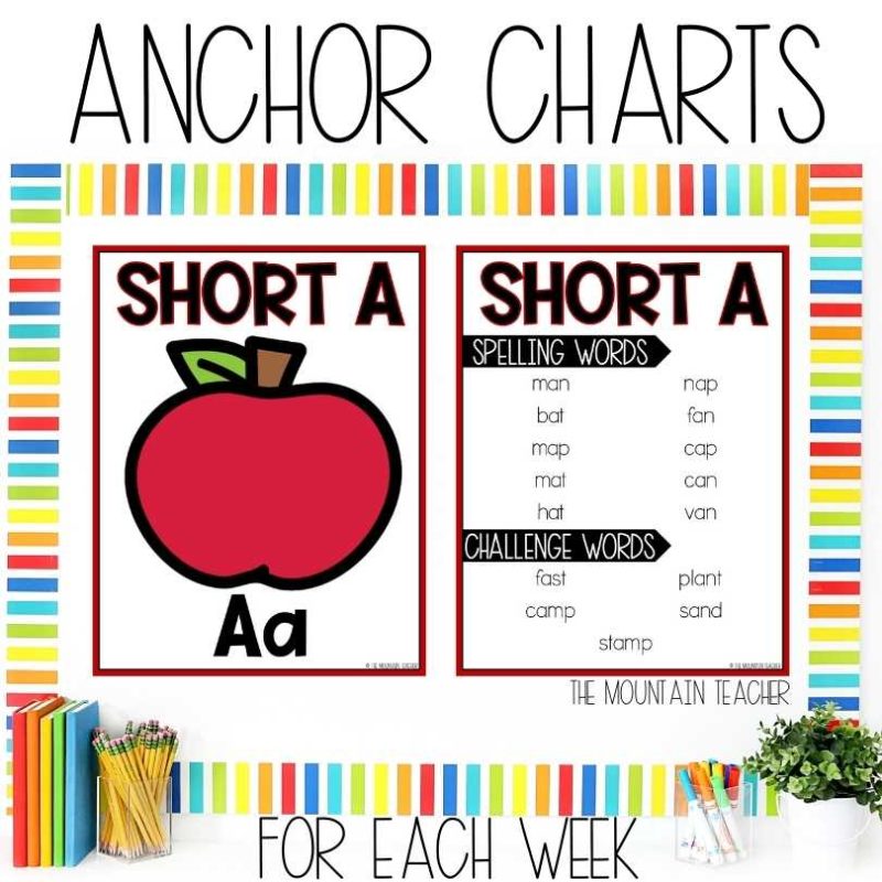 1st Grade Phonics Curriculum and Spelling Words for Science of Reading Anchor Chart and Spelling Word List