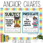 1st or 2nd Grade Grammar Posters, Worksheets and Activities with Anchor Charts