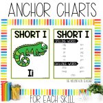 Short I CVC Worksheets and Activities for 1st Grade Phonics or Spelling Anchor Charts and Spelling Word List