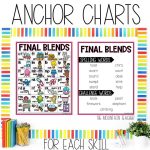 Final Blends Worksheets, Activities & Games for 2nd Grade Phonics or Spelling Anchor Chart and Spelling Word List