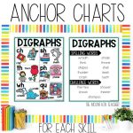 TH SH Digraphs Worksheets, Activities & Games for 2nd Grade Phonics or Spelling Anchor Chart and Spelling Word List