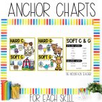 Soft C and G Worksheets, Activities & Games for 2nd Grade Phonics or Spelling Anchor Charts and Spelling Word List