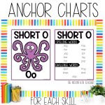 Short O CVC Activities and Worksheets for 1st Grade Phonics or Spelling Practice Spelling List and Anchor Chart