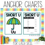 Short U CVC Activities and Worksheets for 1st Grade Phonics or Spelling Practice Anchor Charts and Spelling List