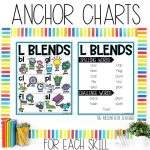 L Blends Worksheets, Games and Activities 1st Grade Phonics or Spelling Practice Anchor Chart and Spelling List