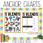 S Blends Worksheets, Games and Activities 1st Grade Phonics or Spelling Practice - Anchor Chart and Spelling List