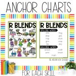 R Blends Worksheets, Games and Activities 1st Grade Phonics or Spelling Practice Anchor Chart and Spelling List