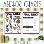 Final Blends Worksheets, Games, Activities 1st Grade Phonics & Spelling Practice Anchor Charts and Spelling List
