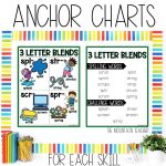 3 Letter Blends Worksheets, Games, Activities 1st Grade Phonics and Spelling Anchor Chart and Spelling List