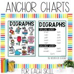 Digraphs TH and SH Worksheets, Games and Activities 1st Grade Phonics or Spelling Anchor Chart and Spelling list