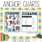 Digraphs CH WH Worksheets, Games and Activities 1st Grade Phonics or Spelling Anchor Chart and Spelling List