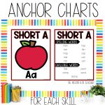 Short A CVC Activities and Worksheets for 1st Grade Phonics or Spelling Practice Anchor Charts and Spelling Word List