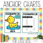 Digraph CK Worksheets, Games and Activities 1st Grade Phonics or Spelling Anchor Chart and Spelling List