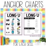 Long U Vowel Teams Worksheets, Activities & Games 1st Grade Phonics or Spelling Anchor Charts and Spelling Lists