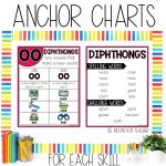 Diphthongs OO Sound Worksheets, Activities & Games 1st Grade Phonics or Spelling - Anchor Chart and Spelling Word List