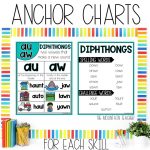 AU AW Diphthongs Word Work Worksheets & Activities 1st Grade Phonics or Spelling - Anchor Chart and Spelling Word List