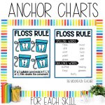 Floss Rule Worksheets, Activities & Games for 2nd Grade Phonics and Spelling - Anchor Chart and Spelling Word List
