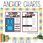 Closed Syllables Worksheets, Activities & Games for 2nd Grade Phonics & Spelling - Anchor Chart and Spelling Word List