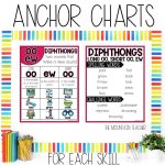 oo ew Diphthongs Worksheets, Spelling Activities and 2nd Grade Phonics Games - Anchor Chart and Spelling Word List