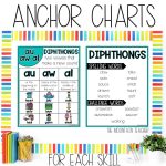 al au aw Diphthongs Worksheets, Spelling Activities & 2nd Grade Phonics Games - Anchor Chart and Spelling Word List