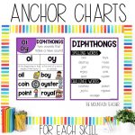 oi and oy Diphthongs Worksheets, Spelling Activities and 2nd Grade Phonics Games - Anchor Chart and Spelling Word List