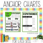 ou and ow Diphthongs Worksheets, Spelling Activities and 2nd Grade Phonics Games - Anchor Chart and Spelling Word List