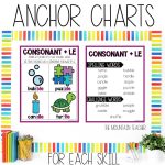 Consonant LE Worksheets, Activities & Games for 2nd Grade Phonics or Spelling - Anchor Chart and Spelling Word List