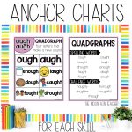 ough and augh Worksheets, Activities & Games for 2nd Grade Phonics or Spelling - Anchor Chart and Spelling Word List