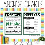 Prefixes PRE and DIS Worksheets, 2nd Grade Spelling Activities & Phonics Games - Anchor Chart and Spelling Word List
