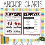 Suffixes FUL and LESS Worksheets, 2nd Grade Spelling Activities & Phonics Games - Anchor Chart and Spelling Word List