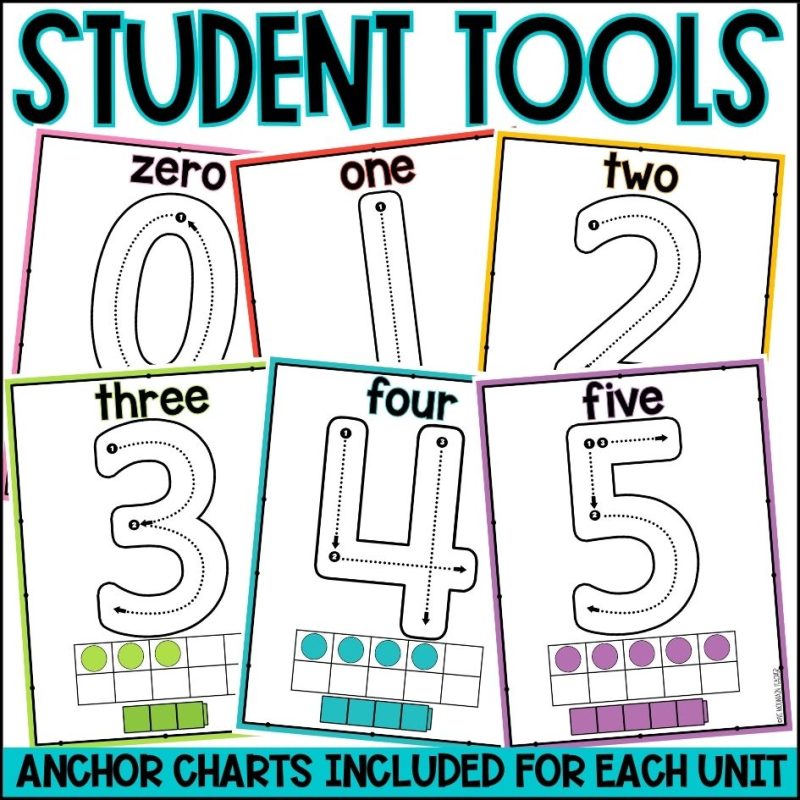 YEAR OF Kindergarten Math Worksheets, Lessons and Assessments Print and Go - student tools, anchor charts, posters and printables included for every unit