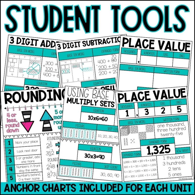 YEAR of 3rd Grade Math Worksheets and Lessons BUNDLE in Print and Digital - student tools, anchor charts and printable posters included